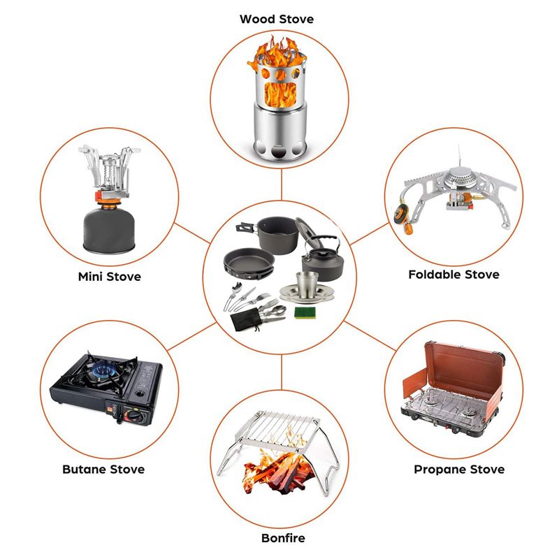 【ผู้ซื้อ】ชุดเครื่องครัวสำหรับต - Camping Hiking Cooking บทวิจารณ์และราคา