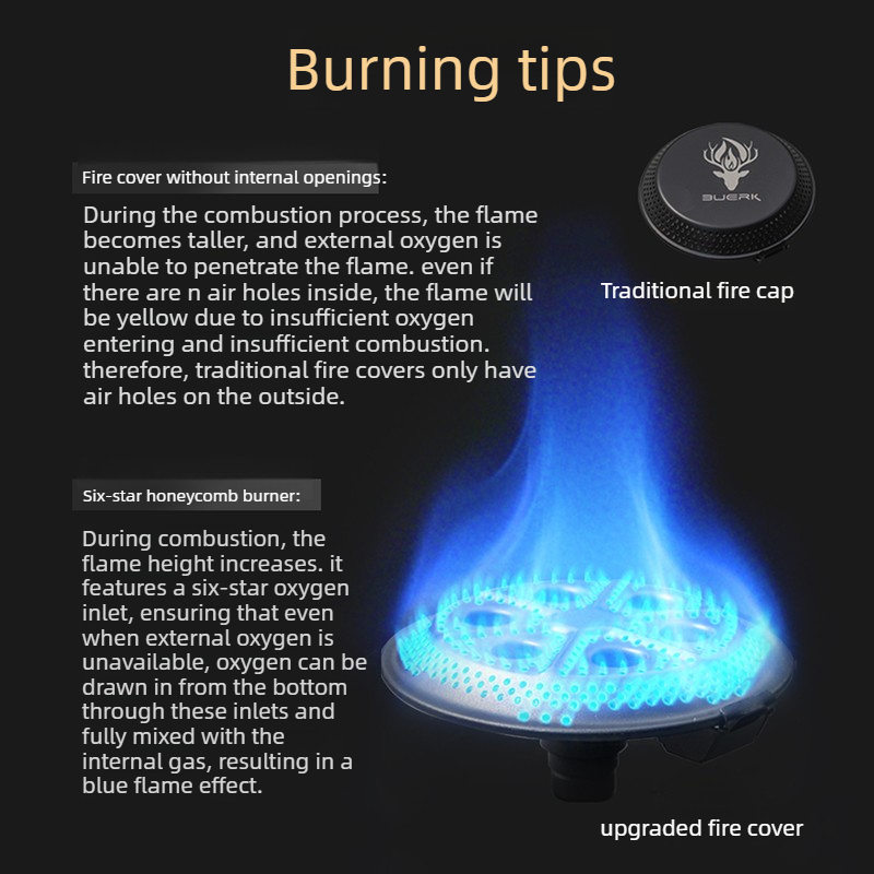 เตาแก๊สพกพา BUERK รุ่น UFO แบบ - Camping Cooking Butane บทวิจารณ์และราคา